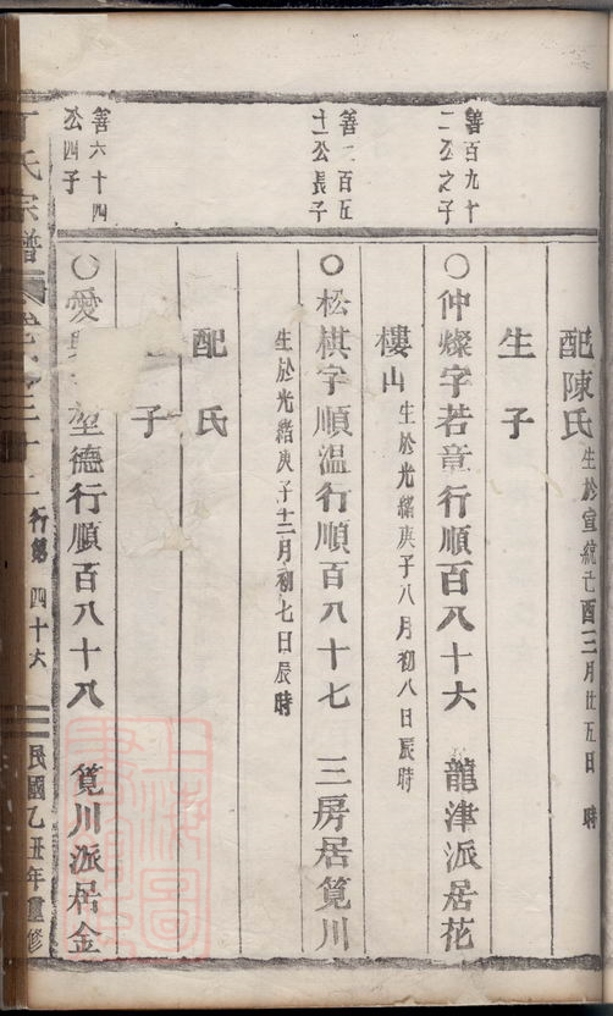 _丁氏宗譜 version part __