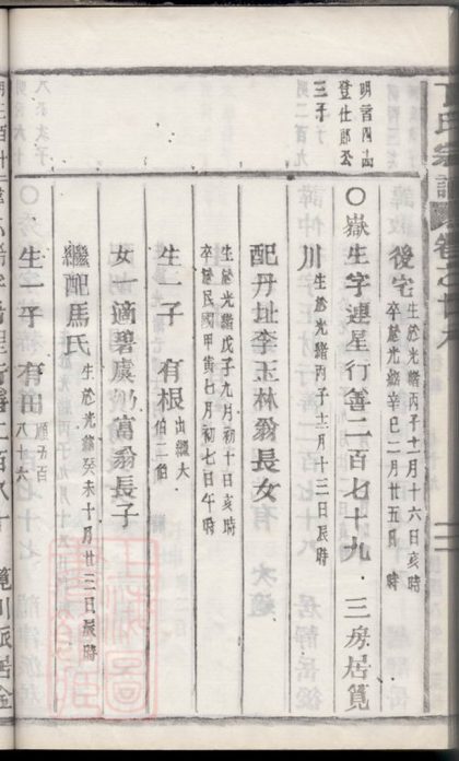 00020 丁氏宗譜 Version 6 Part 4 1207202635 1.jpg