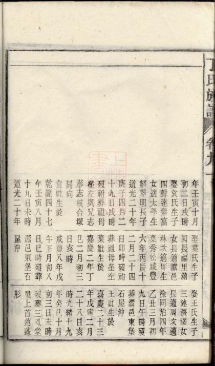00036 丁氏族譜 Version 7 Part 2 1207202648 1.jpg