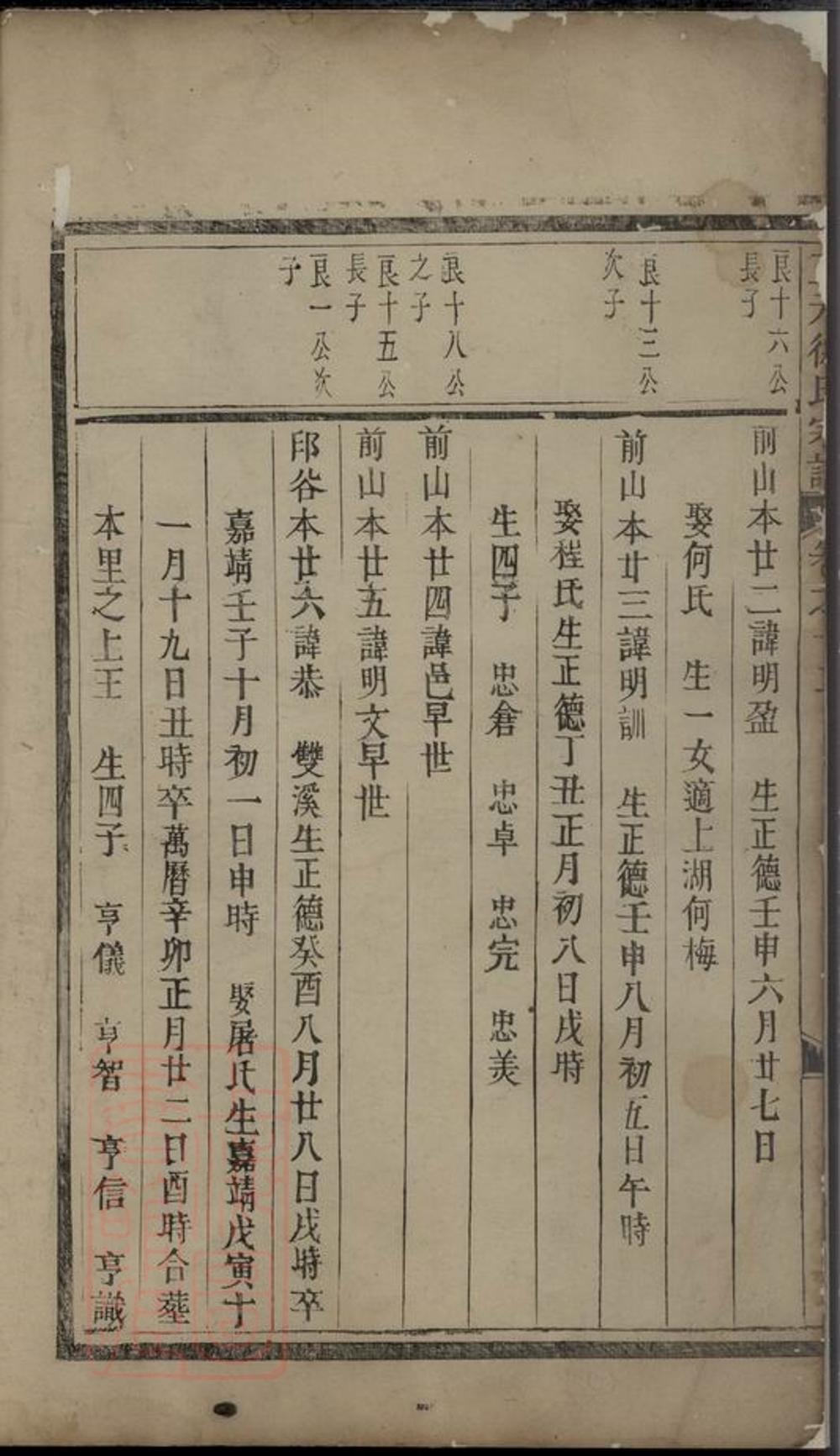 _三元徐氏宗譜 version __