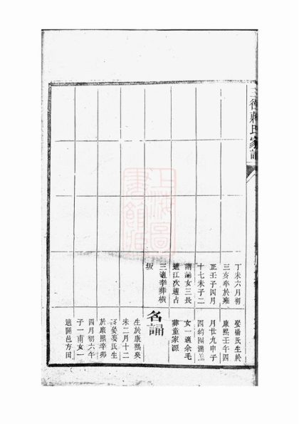 00056 三徑蔣氏家譜 Version 1 Part 2 1207202709 1.jpg