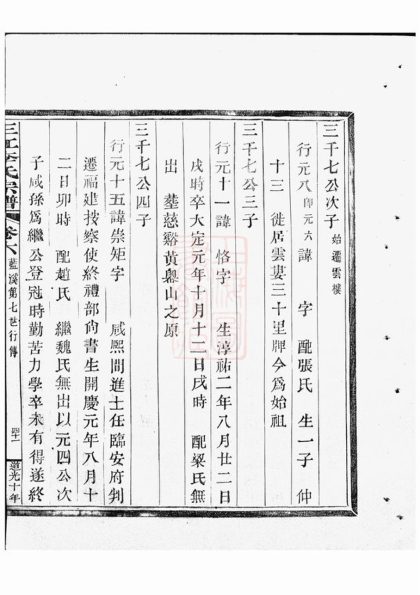 00077 三江李氏宗譜 Version 3 Part 2 1207202730 1.jpg