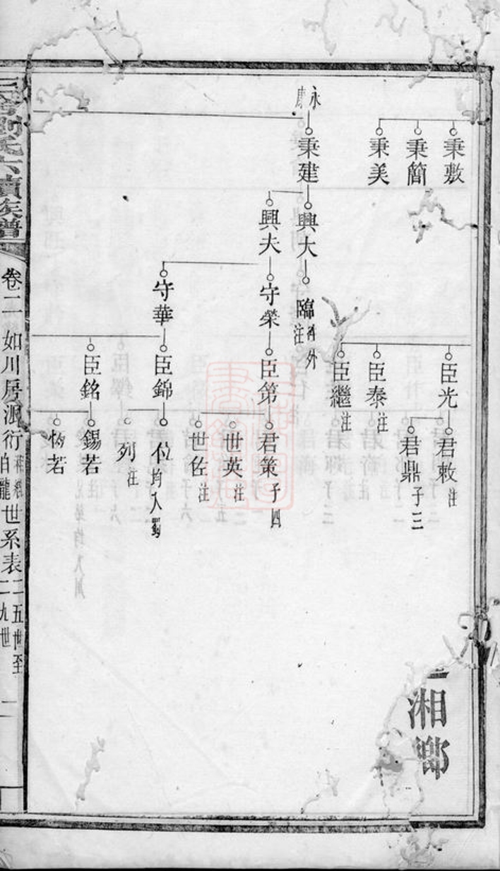 _三舍劉氏六續族譜__