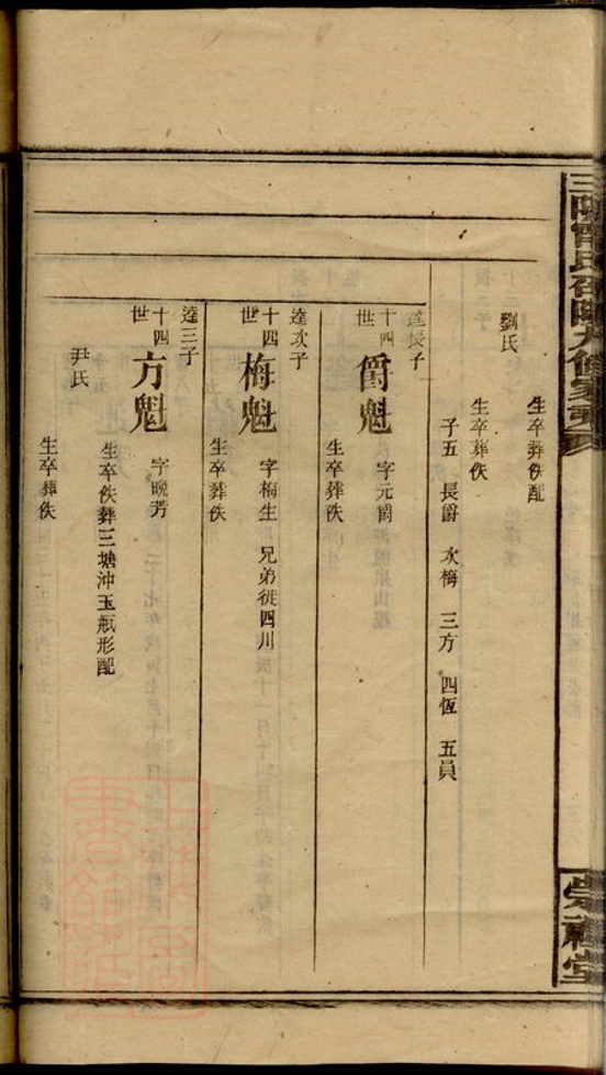 _三陽寧氏邵陽第九修家乘 copy part __