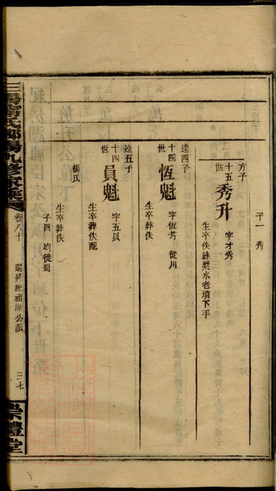 _三陽寧氏邵陽第九修家乘 copy part __