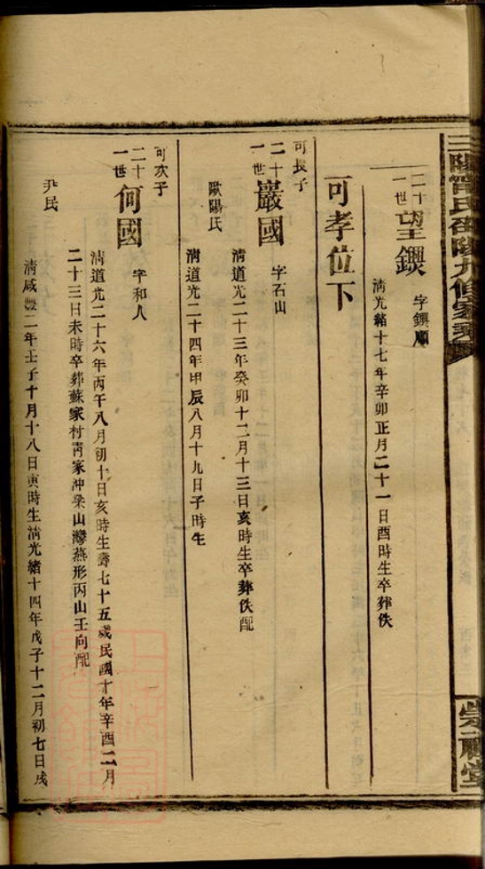 _三陽寧氏邵陽第九修家乘 copy part __