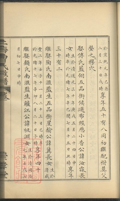 00126 上海曹氏族譜 Version 1 Part 2 1207202823 1.jpg