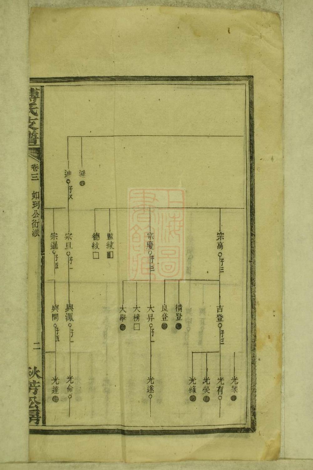 _上湘壺天傅氏續修支譜__