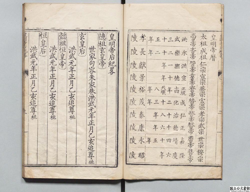 -皇明帝后纪略__