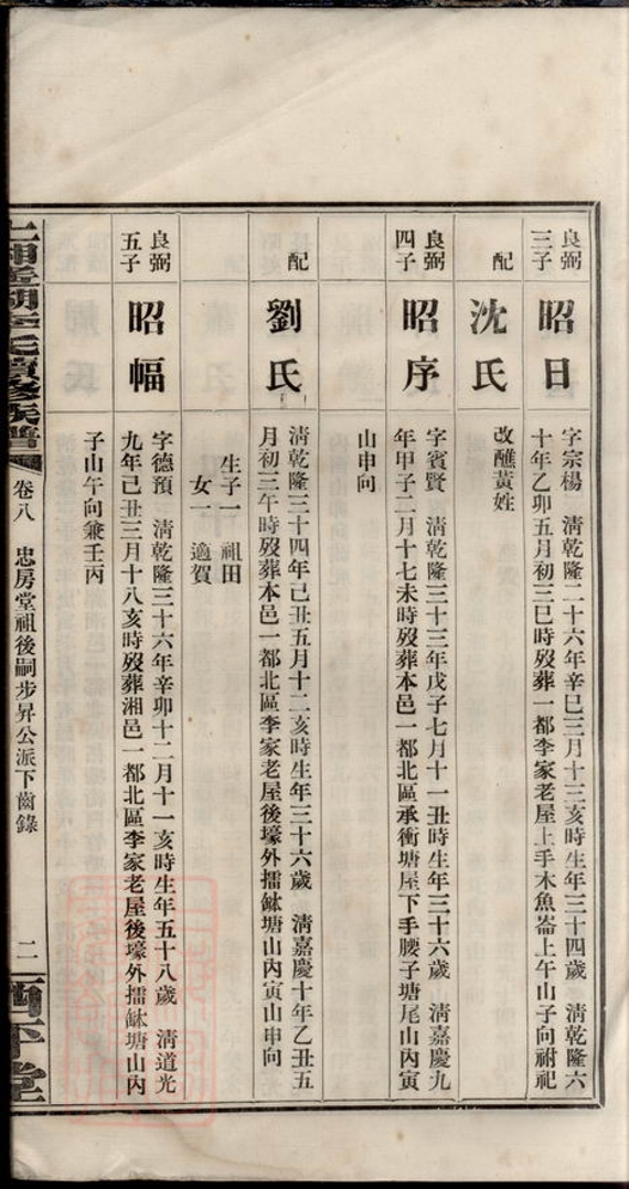 _上湘遙湖李氏續修族譜__