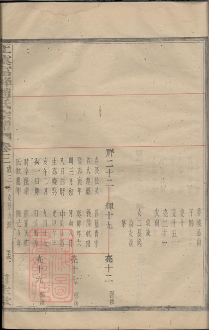 00189 上虞富峰趙氏續修宗譜 Part 2 1207202923 1.jpg