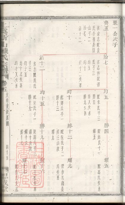 00198 上虞祈山陳氏宗譜 Part 3 1207202932 1.jpg