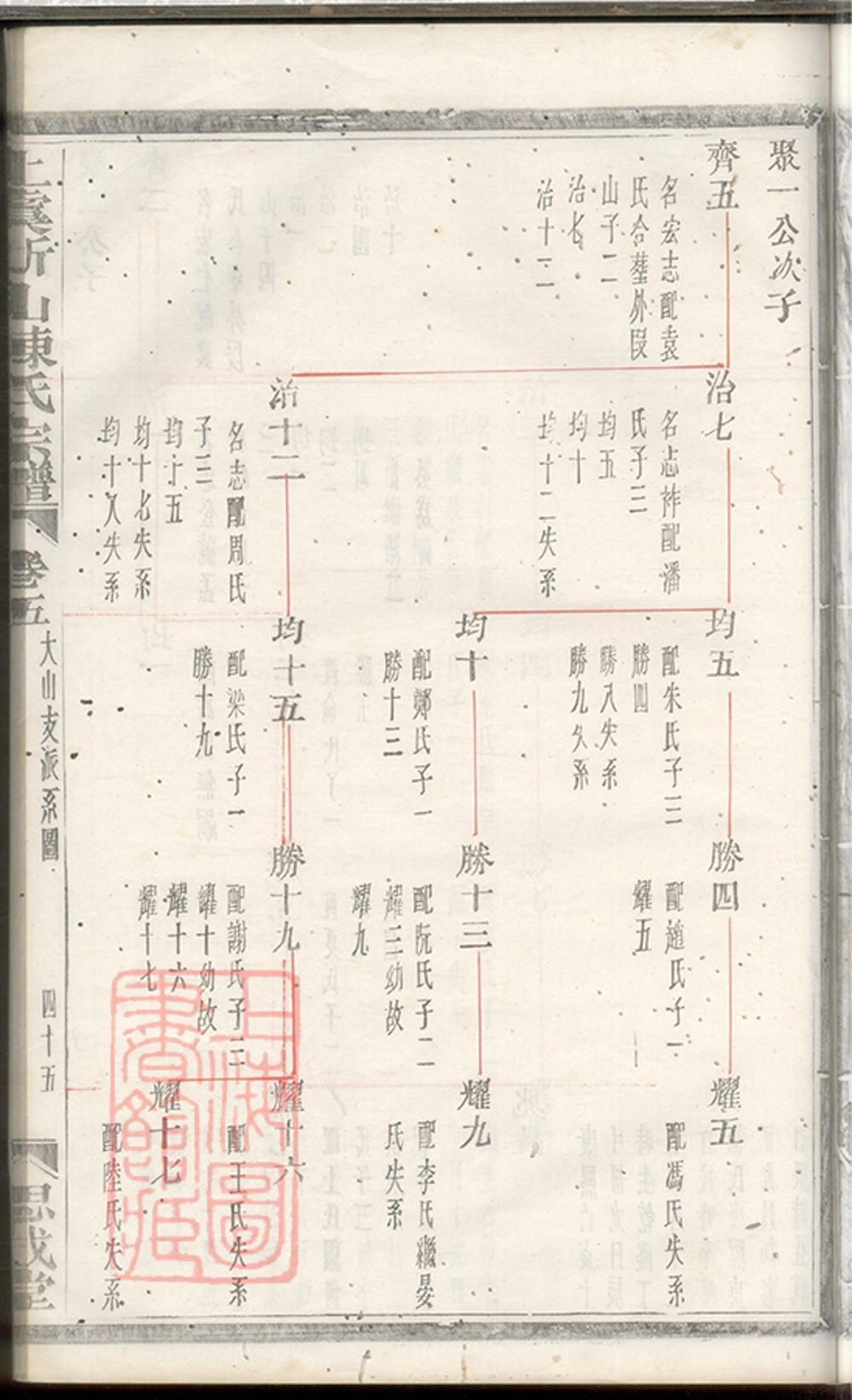 _上虞祈山陳氏宗譜 part __