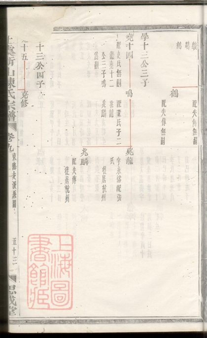 00199 上虞祈山陳氏宗譜 Part 4 1207202933 1.jpg
