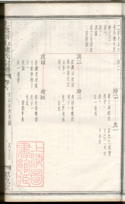 00200 上虞祈山陳氏宗譜 Part 5 1207202934 1.jpg