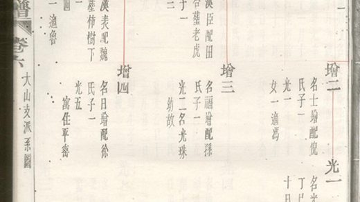 00200 上虞祈山陳氏宗譜 Part 5 1207202934 1.jpg