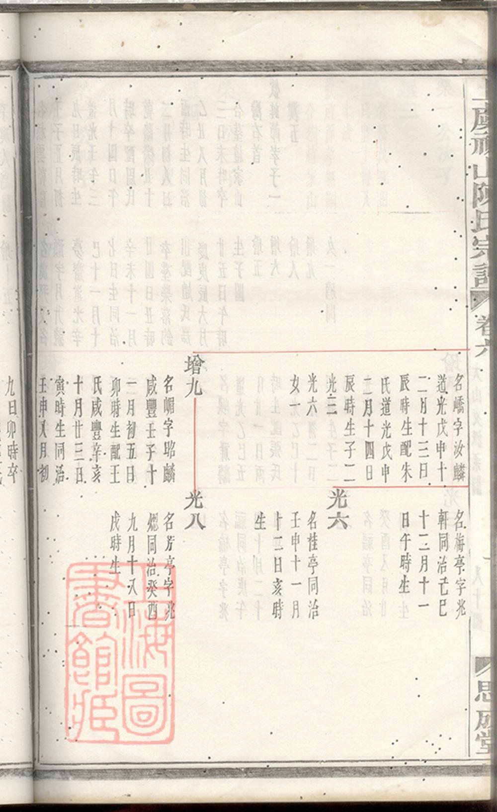 _上虞祈山陳氏宗譜 part __