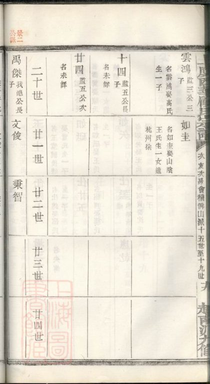 00207 上虞西華顧氏宗譜 Part 2 1207202943 1.jpg