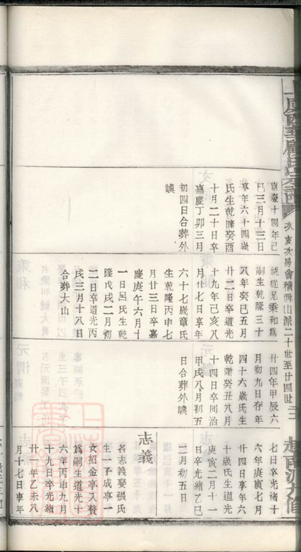 _上虞西華顧氏宗譜 part __
