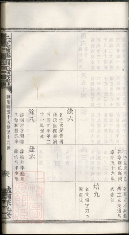 00208 上虞西華顧氏宗譜 Part 3 1207202944 1.jpg