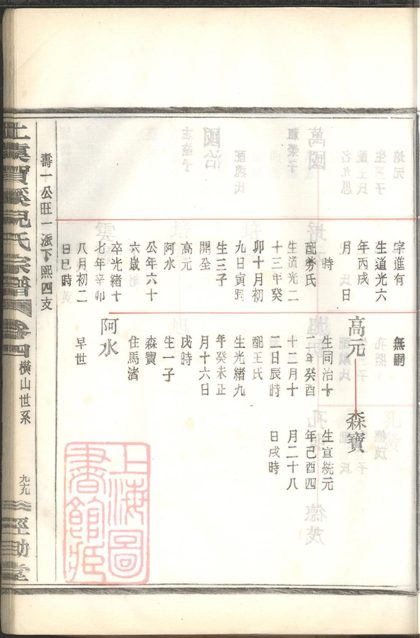 00211 上虞賀溪倪氏宗譜 Part 2 1207202947 1.jpg