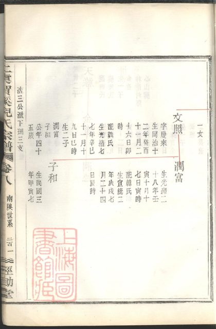 00213 上虞賀溪倪氏宗譜 Part 4 1207202949 1.jpg