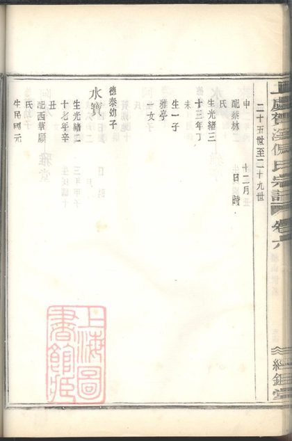 00215 上虞賀溪倪氏宗譜 Part 6 1207202951 1.jpg