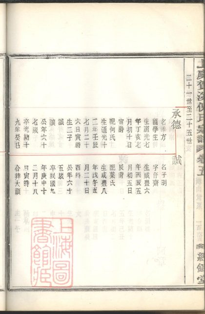 00217 上虞賀溪倪氏宗譜 Part 8 1207202954 1.jpg