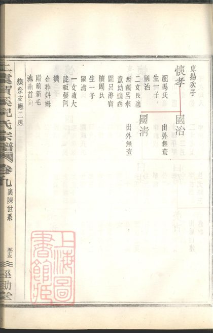 00218 上虞賀溪倪氏宗譜 Part 9 1207202955 1.jpg