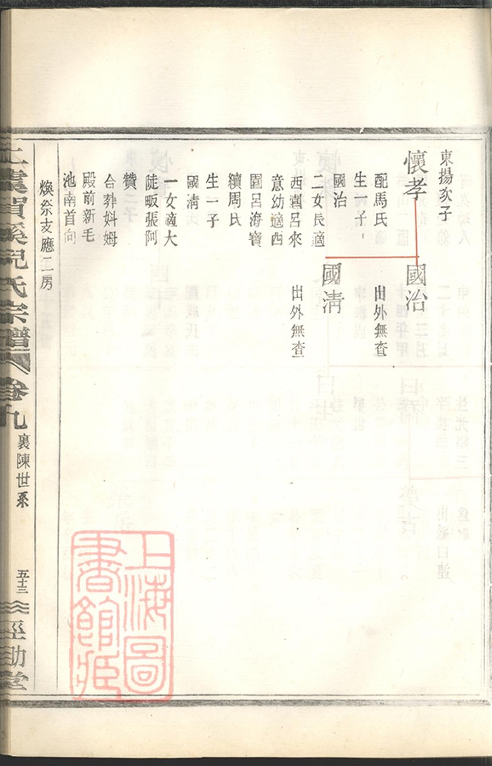 _上虞賀溪倪氏宗譜 part __