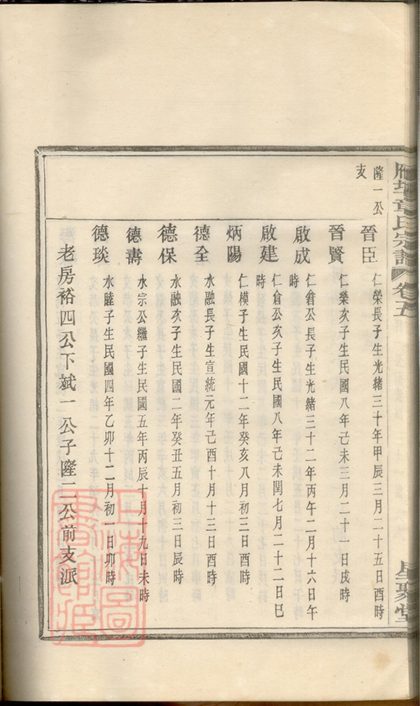 00221 上虞雁埠章氏宗譜 Part 2 1207202958 1.jpg