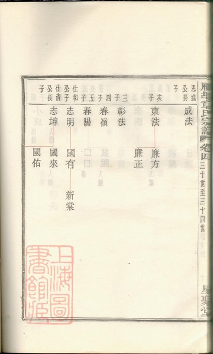 00222 上虞雁埠章氏宗譜 Part 3 1207202959 1.jpg