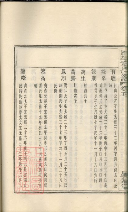 00224 上虞雁埠章氏宗譜 Part 5 1207203001 1.jpg