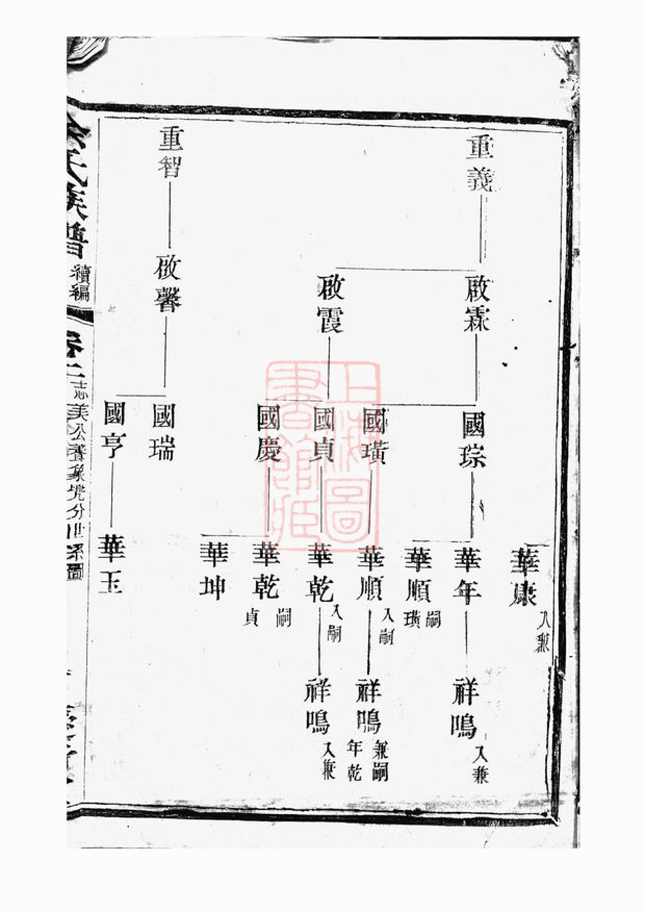 _中巷余氏族譜 version part __