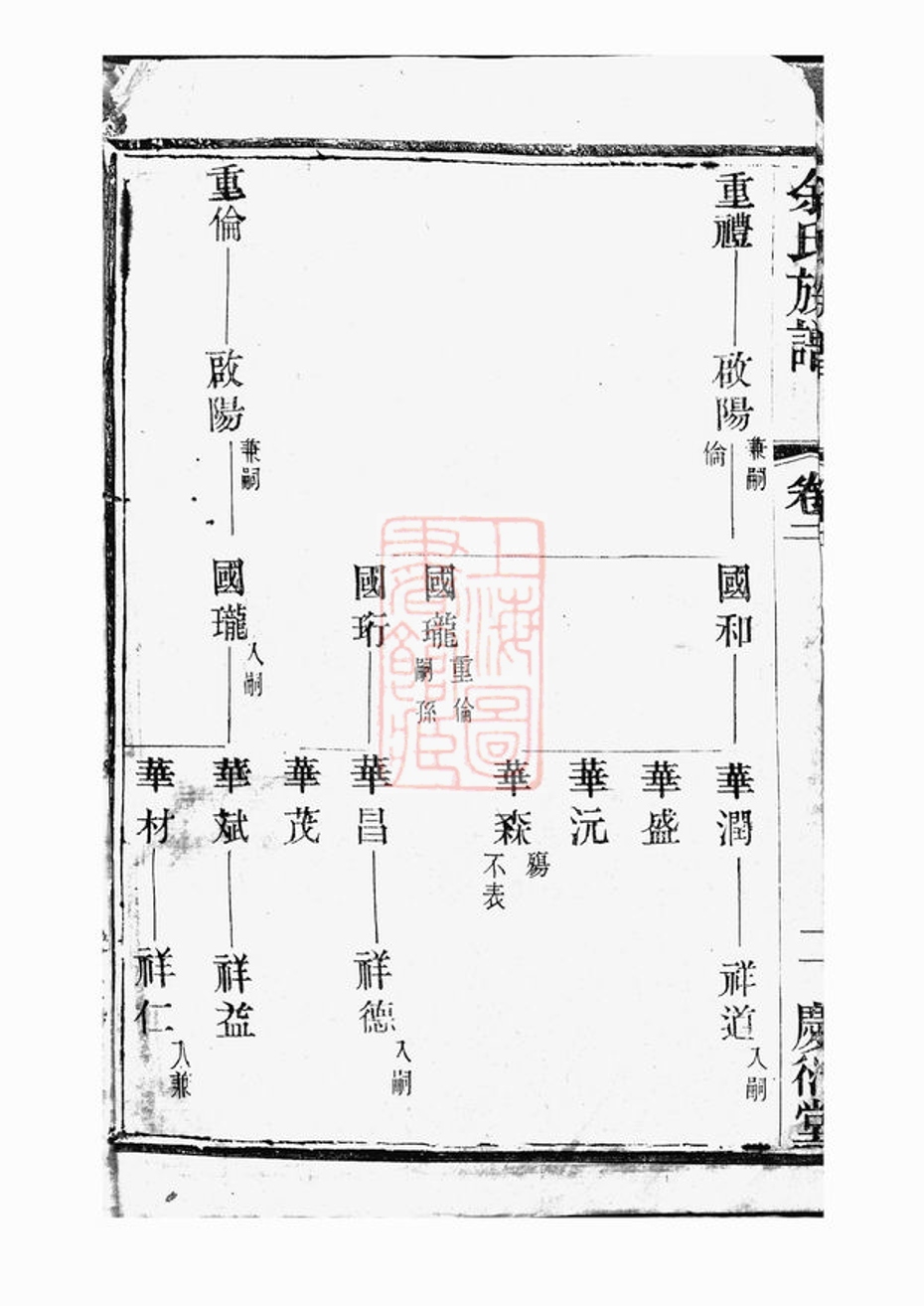 _中巷余氏族譜 version part __