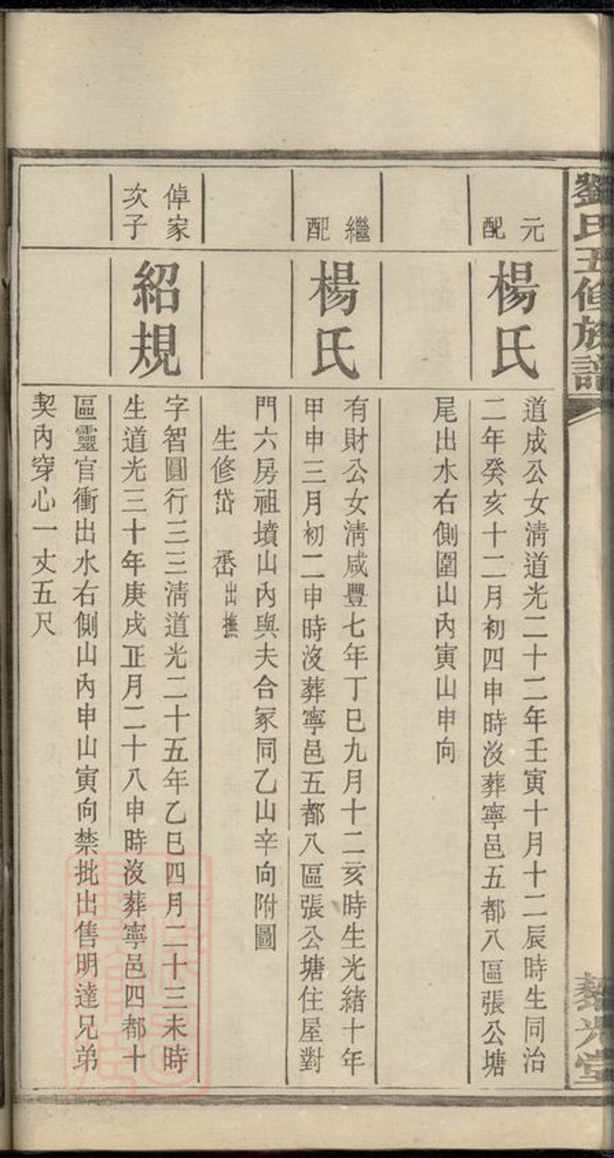 _中湘戚里舖劉氏五修族譜 part __
