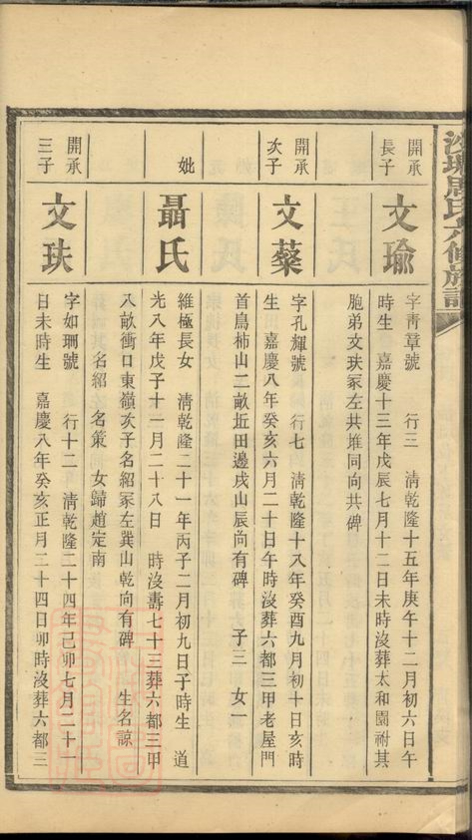 _中湘沙塘周氏六修族譜 part __