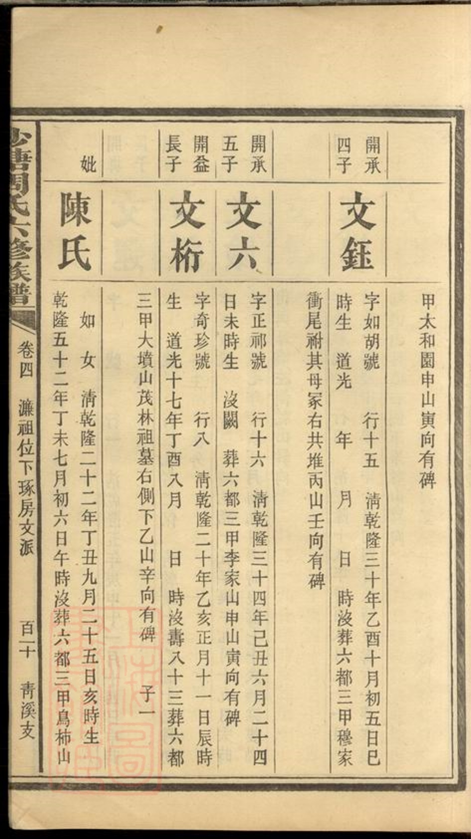 _中湘沙塘周氏六修族譜 part __