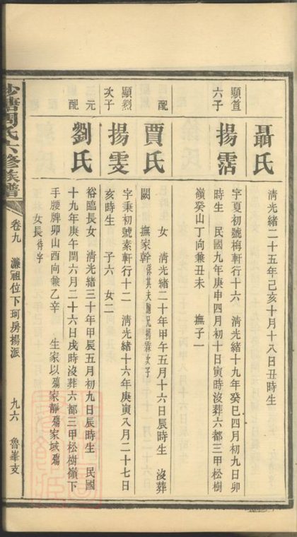 00300 中湘沙塘周氏六修族譜 Part 3 1207203119 1.jpg