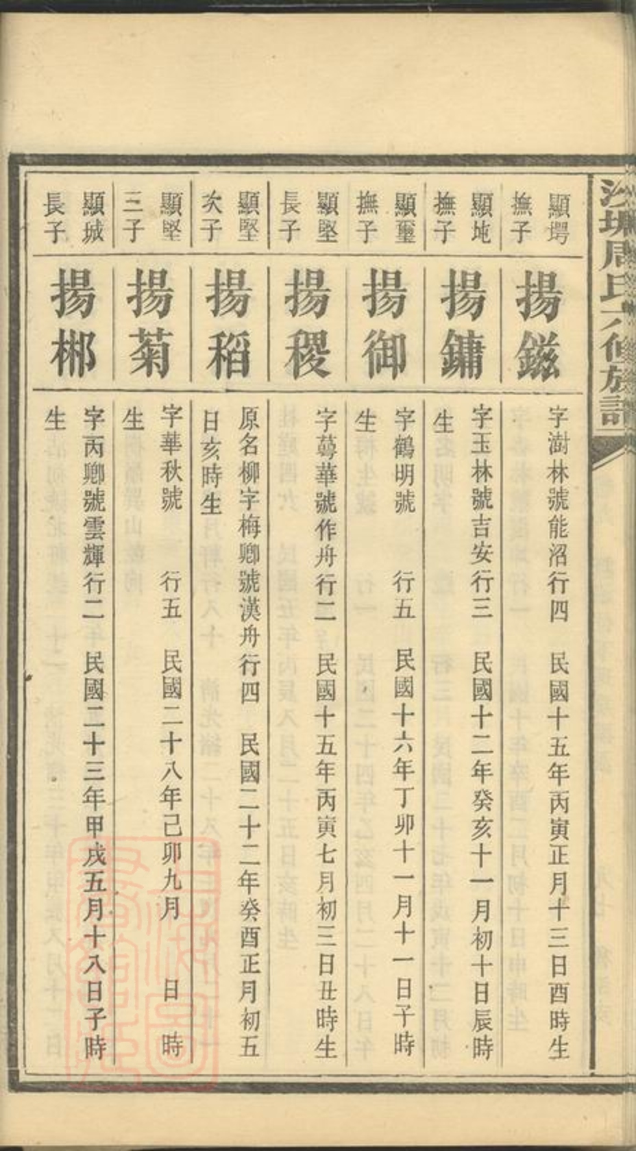 _中湘沙塘周氏六修族譜 part __