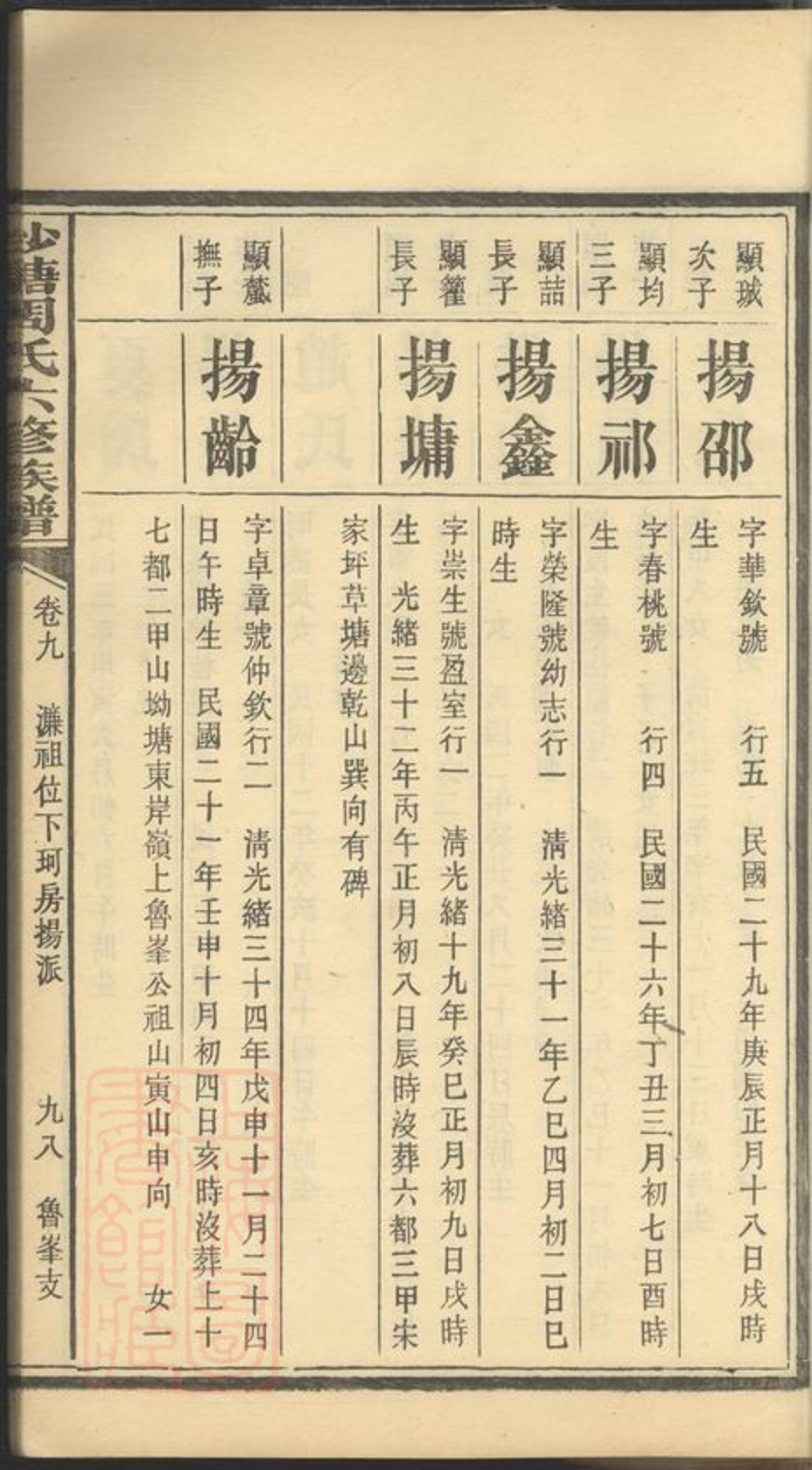 _中湘沙塘周氏六修族譜 part __