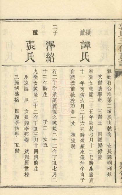 00302 中湘沙頭郭氏五修族譜 Part 2 1207203122 1.jpg