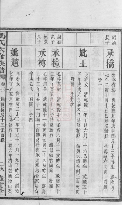 00309 中湘油麻嶺馮氏六修族譜 Part 2 1207203130 1.jpg
