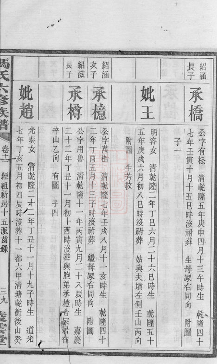 _中湘油麻嶺馮氏六修族譜 part __
