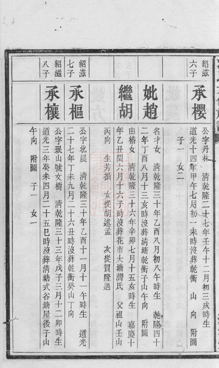 _中湘油麻嶺馮氏六修族譜 part __