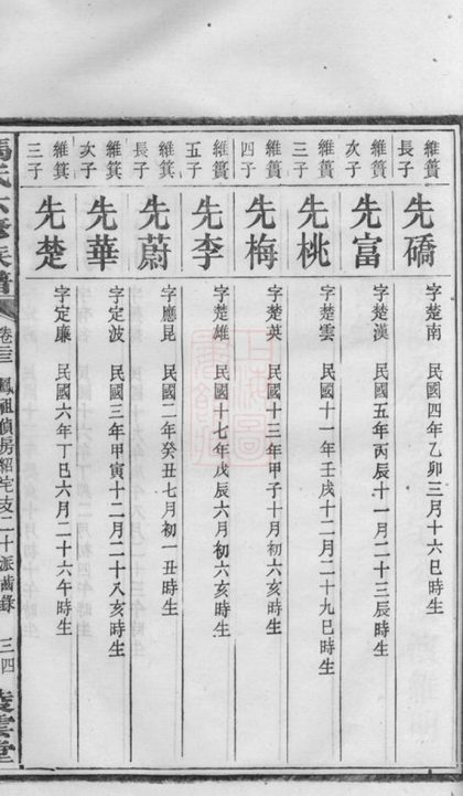 00310 中湘油麻嶺馮氏六修族譜 Part 3 1207203131 1.jpg