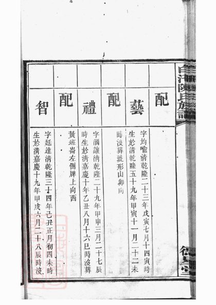 00318 中湘白盄陳氏七修族譜 Part 2 1207203139 1.jpg