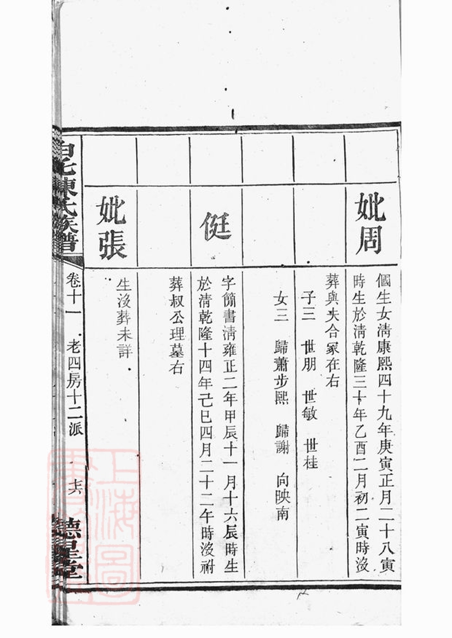 _中湘白盄陳氏七修族譜 part __