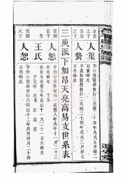 00326 中湘石羊龐氏二修族譜 Part 2 1207203148 1.jpg