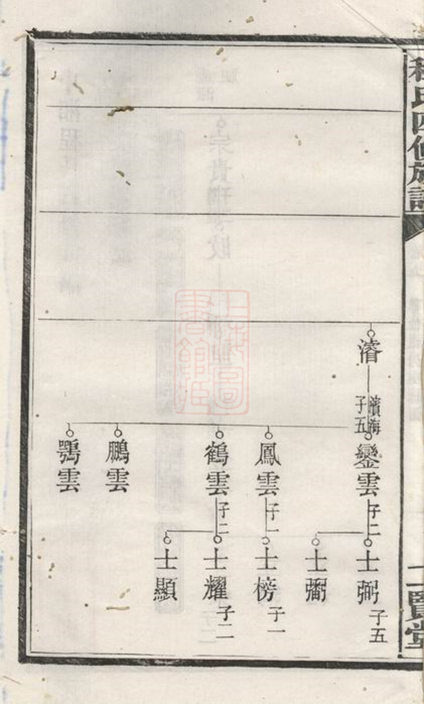 _中湘程氏四修族譜__